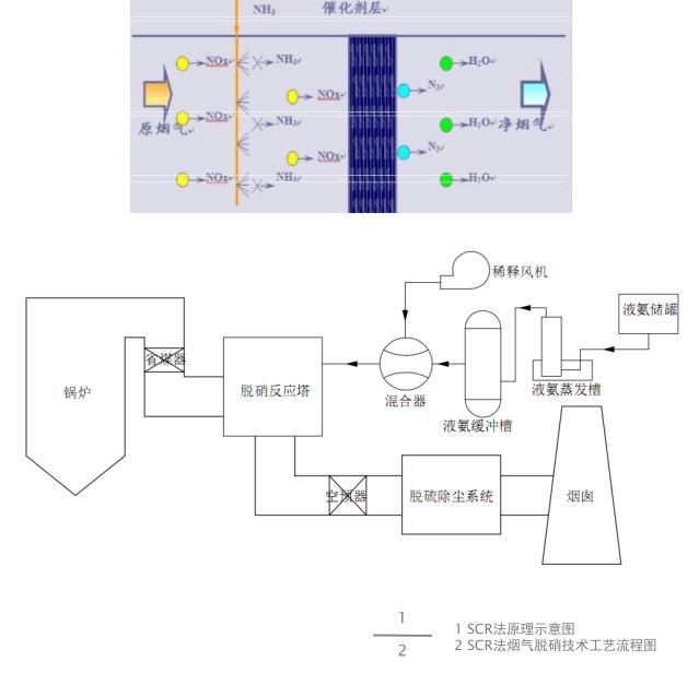脫硝廢氣處理設(shè)備